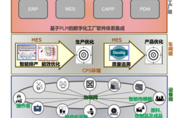 解決制造業企業信息化痛點與難點的關鍵路徑 信息系統集成服務