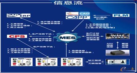 昊志機電 以信息系統集成為引擎，借助工業互聯網打造智慧工廠新標桿